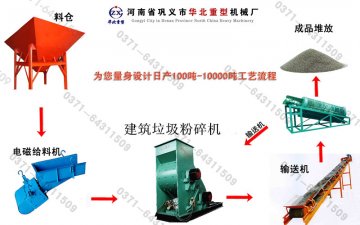 建筑垃圾粉碎機工藝流程(電磁給料機)