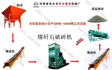 煤矸石破碎機工藝流程