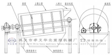 華北重型滾筒篩設計圖樣